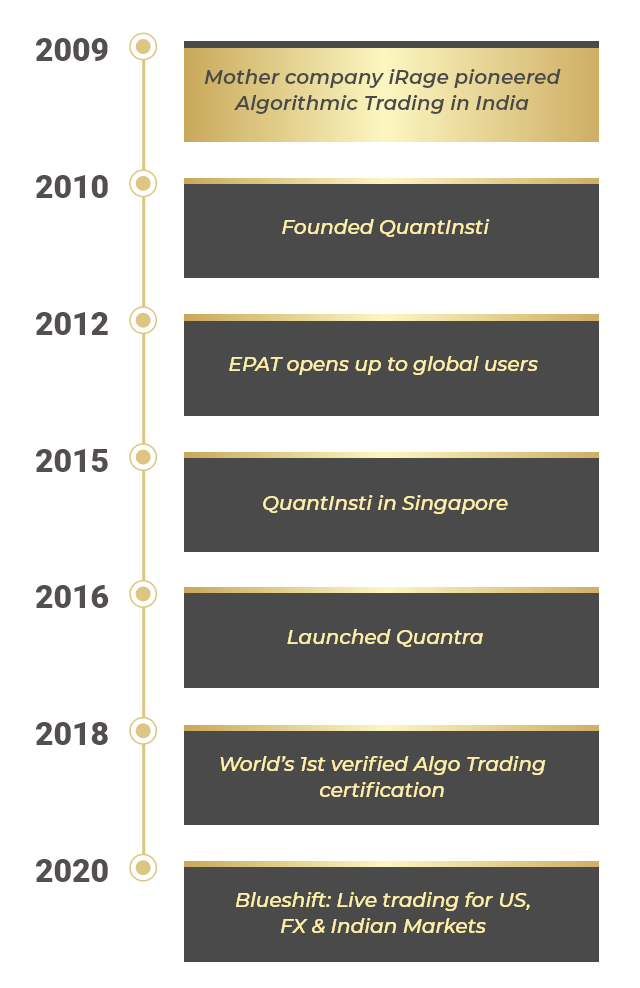 QuantInsti-Timeline