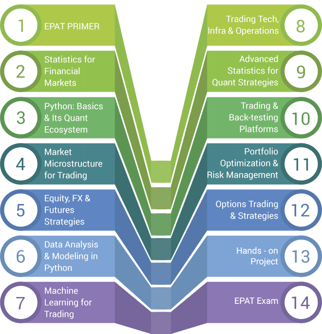 EPAT Curriculum